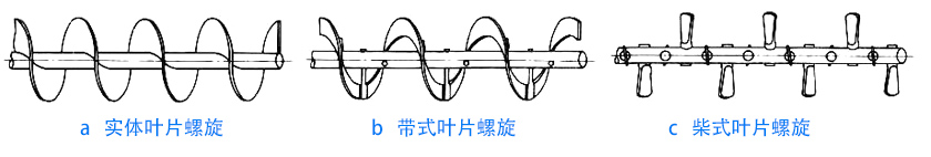 物料性质不同，螺旋叶片不同