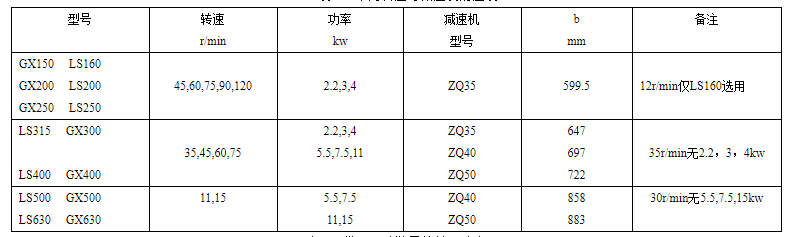 GX绿巨人app下载常用转速与减速机对应表