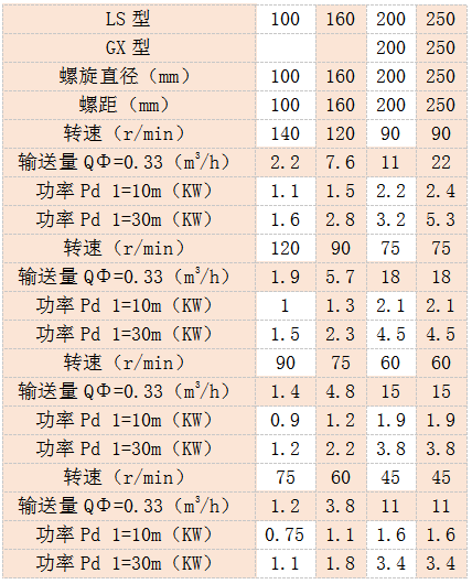 小型绿巨人app下载参数表